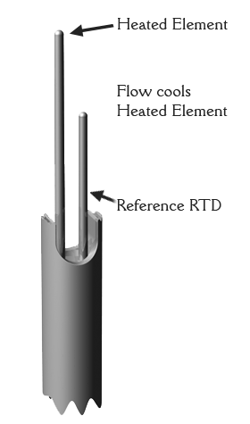 Schematic representation of a plug-in thermal flowmeter.