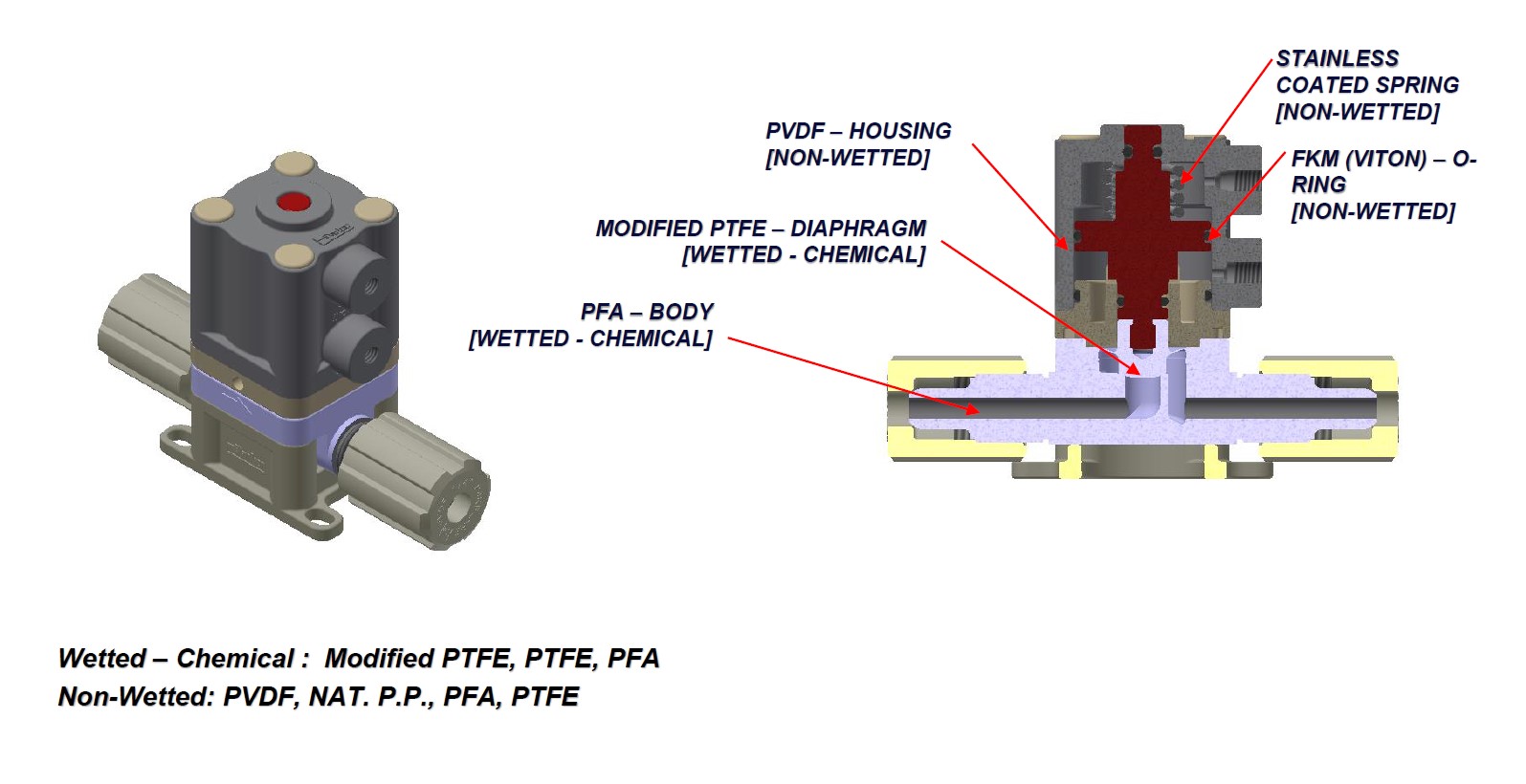 PFA diaphragm valve - cross section