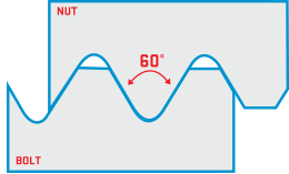 Cycle thread