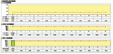 MIC rapport